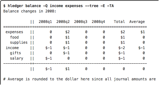 Balance report showing income/expense by quarter