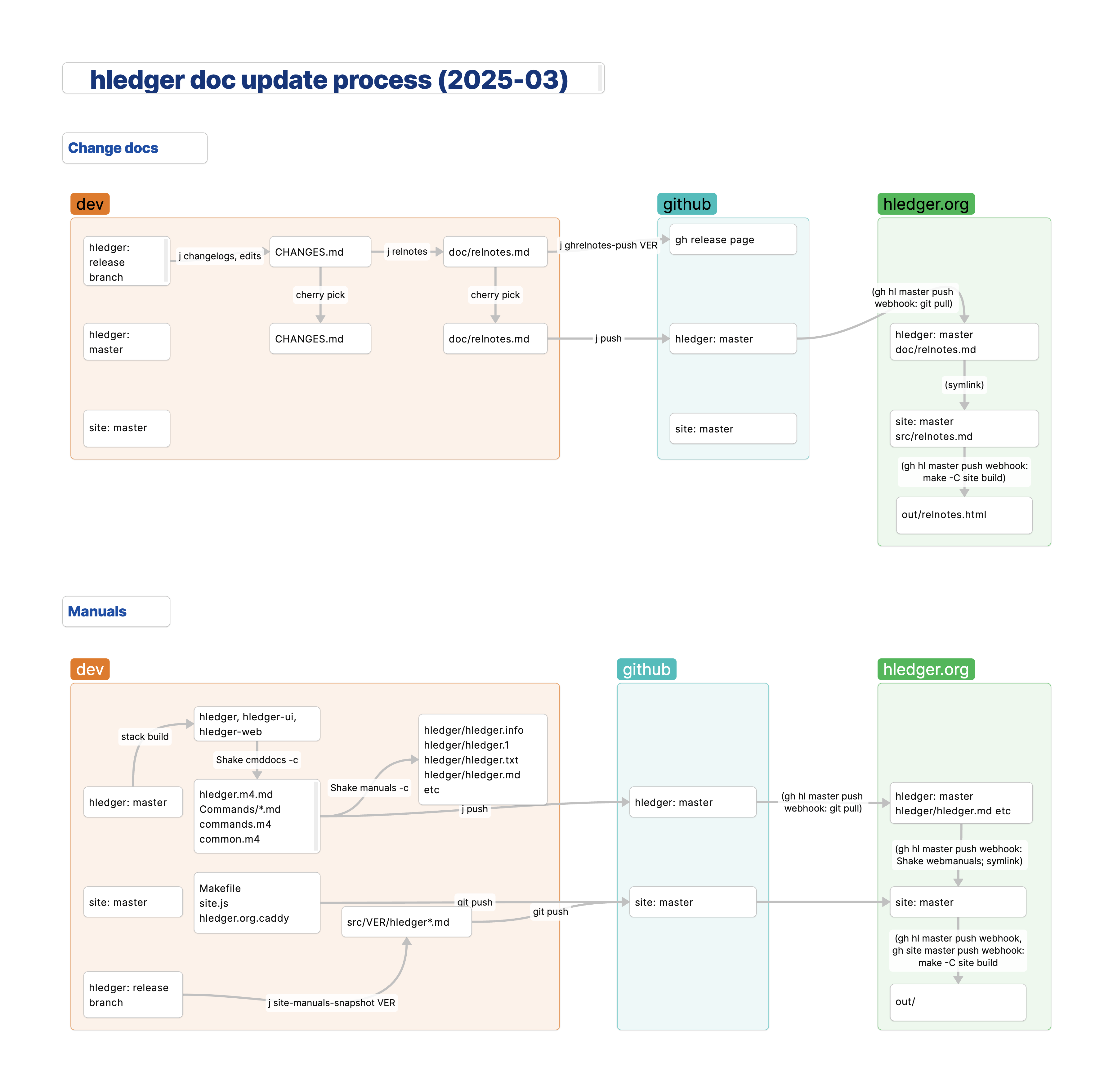 doc update diagrams